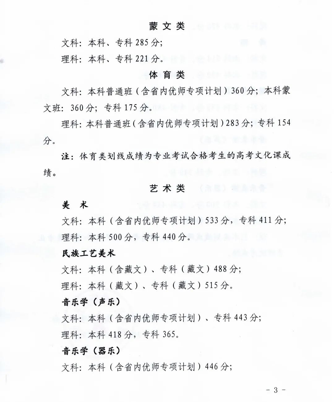 青海2023高考分数线公布(附查分入口)